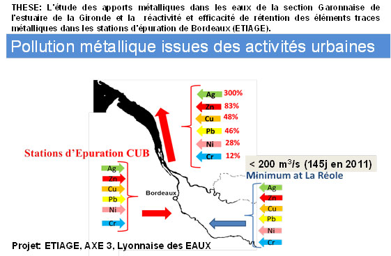 Thèse Pollution Métallique